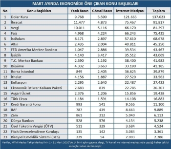 Mart Ayında Dolar Yükselirken Altında Sert Dalgalanmalar Yaşandı
