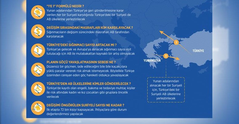 "1'e 1 değişim formülü" hayata geçiyor