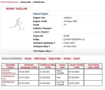Çaykur Rizespor, Murat Sağlam’I Kiraladı
