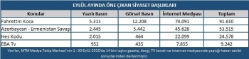 Eylül Ayında En Çok Sağlık Bakanı Fahrettin Koca Konuşuldu
