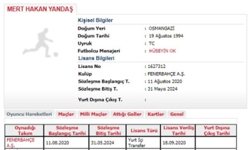 Fenerbahçe’De Mert Hakan Yandaş’In Lisansı Çıktı
