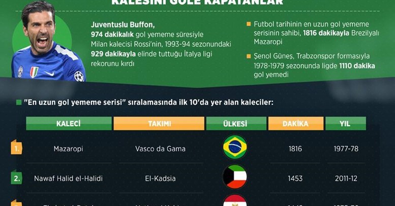 Kalesini gole kapatanlar