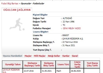 Oğulcan Çağlayan, Çaykur Rizespor İle Sözleşmesini Feshetti
