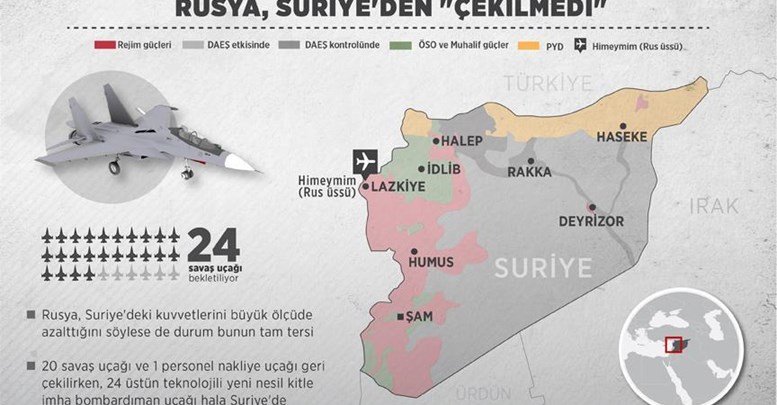 Rusya Suriye'den