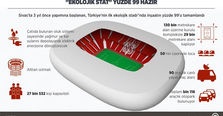 Türkiye'nin İlk Ekolojik Stadı